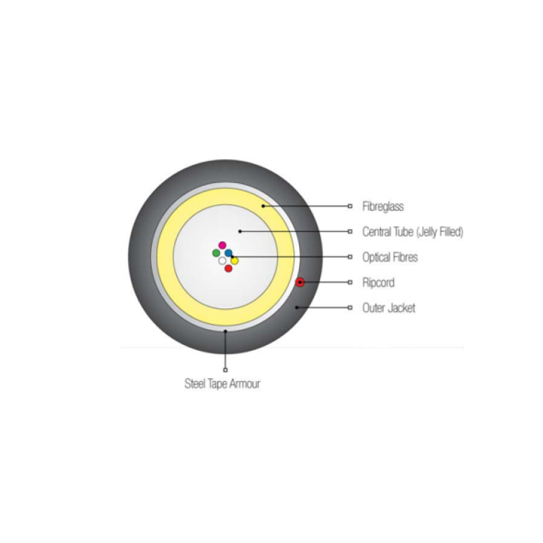 Techstore,fiber optic cable suppliers in uae,network cable suppliers near me,Networking solution in dubai,cisco supplier in dubai