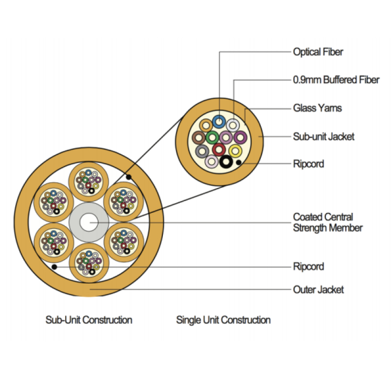 Opterna FCOM3TBCNA006LZAQ 6 Core Multi Mode Fiber Optic cable